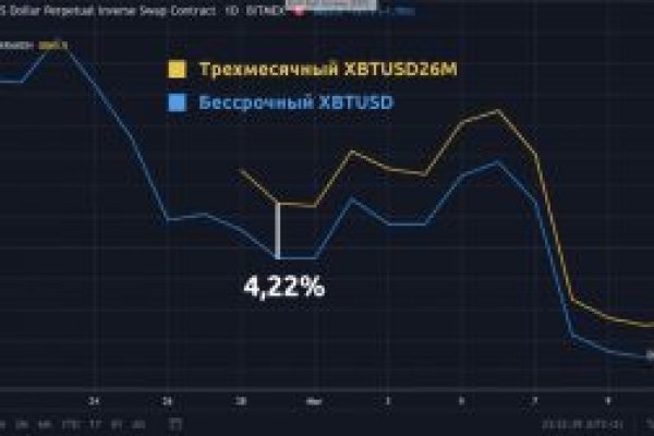 Адрес сайта даркнет