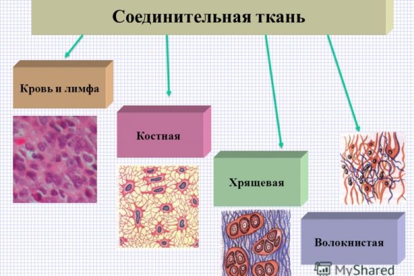 Кракен наркоторговля